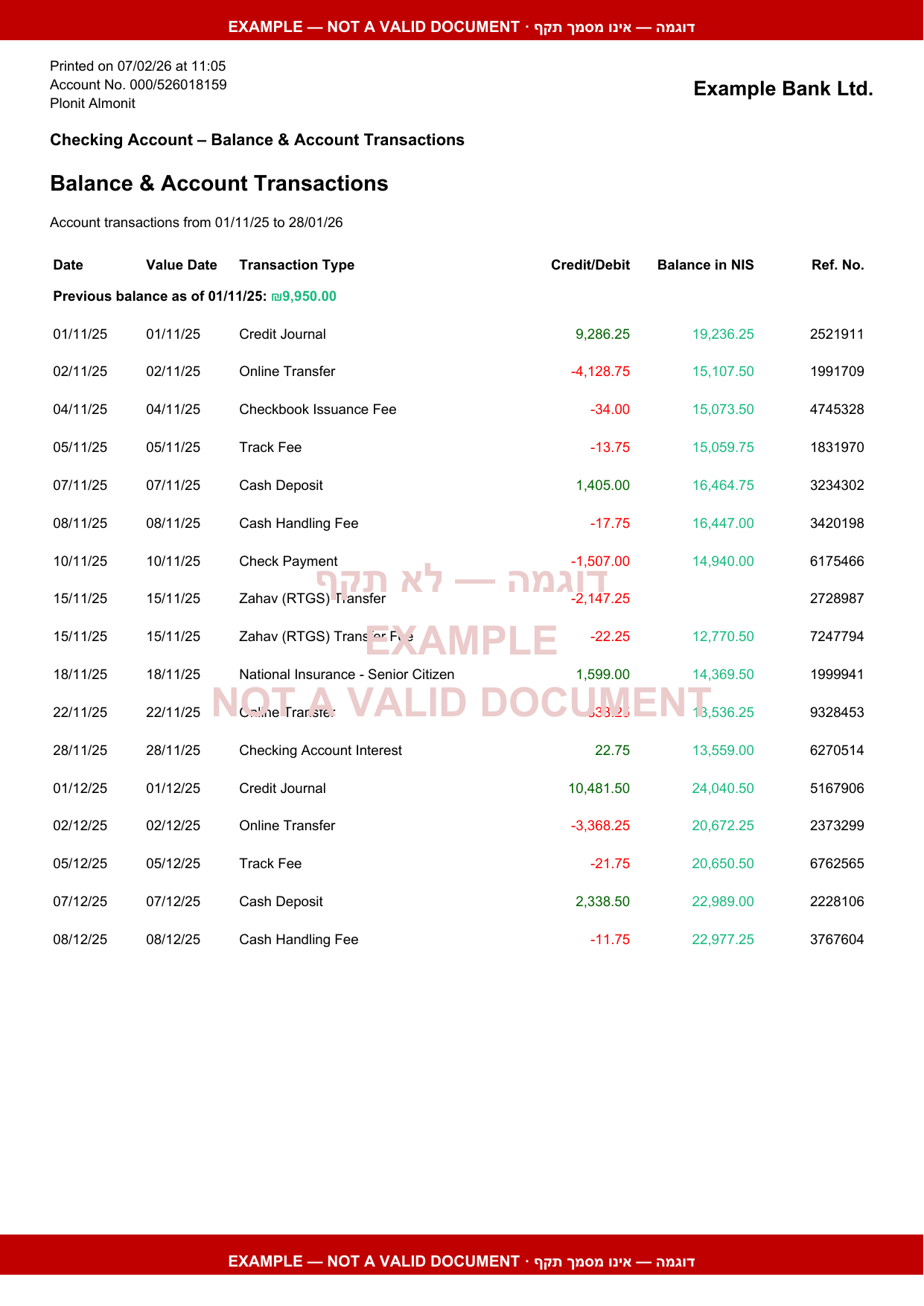 Bank statement — current-account transactions (page 1 of 2) — English translation · rendered from our production template