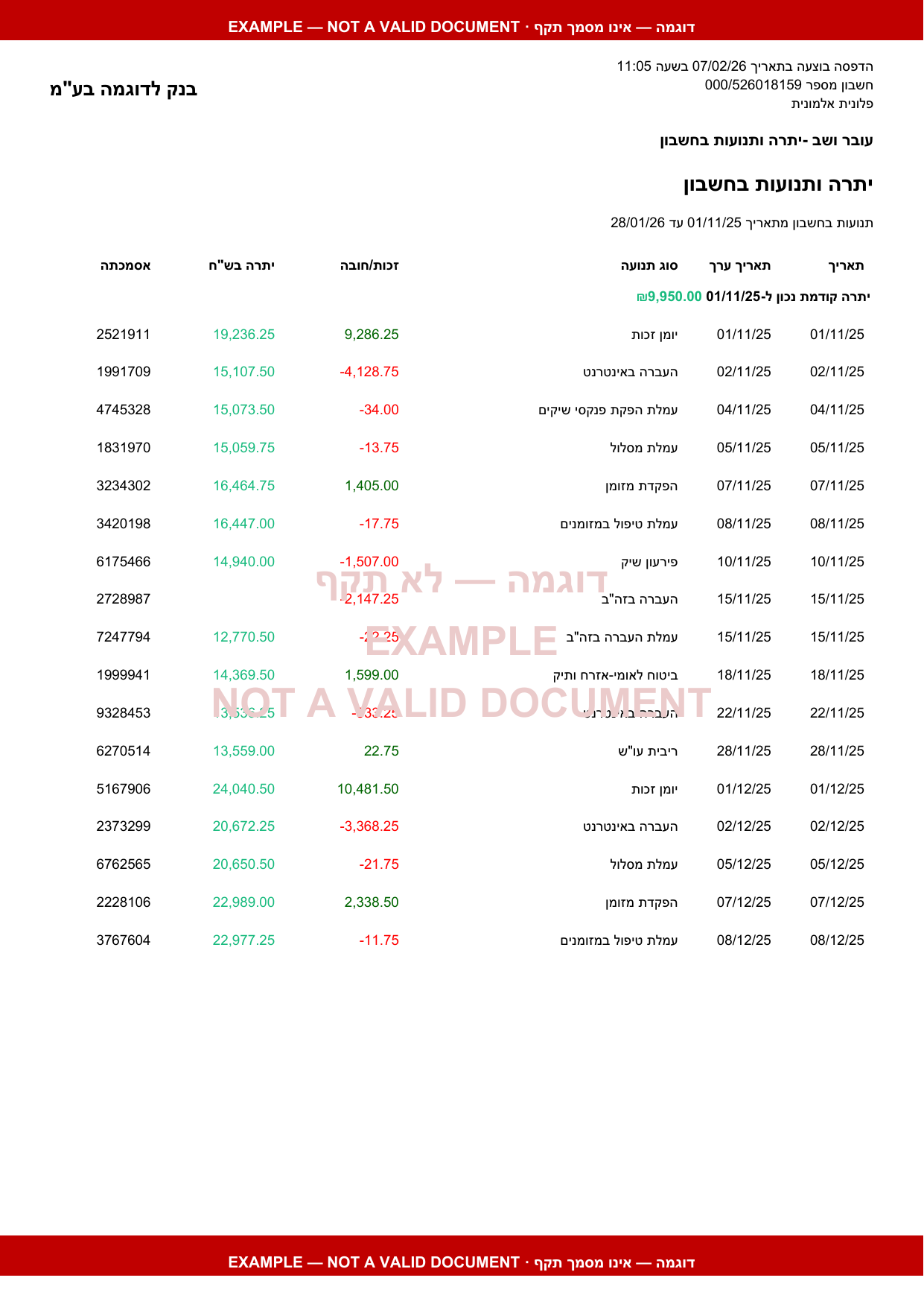 Bank statement — current-account transactions (page 1 of 2) — Hebrew original · synthetic example